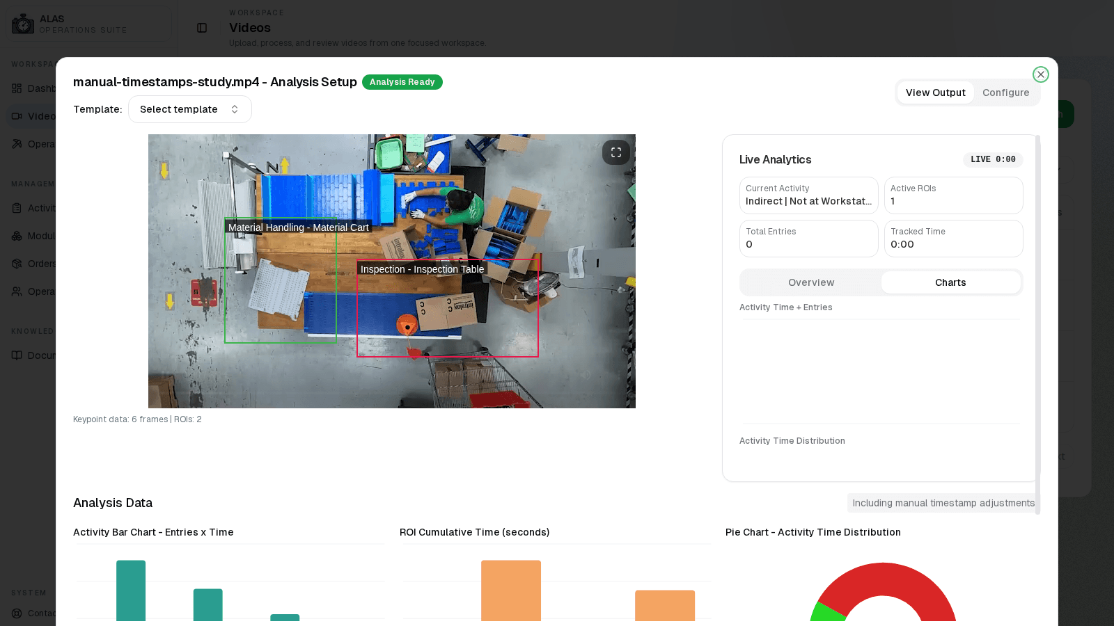 ALAS analysis dashboard with activity charts and export controls