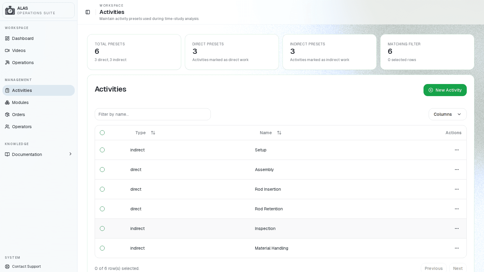 ALAS activity preset table with direct and indirect activity records